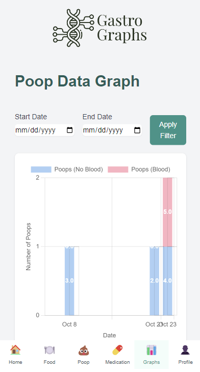 Health Graphs